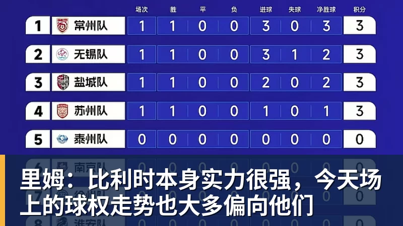 里姆：比利时本身实力很强，今天场上的球权走势也大多偏向他们