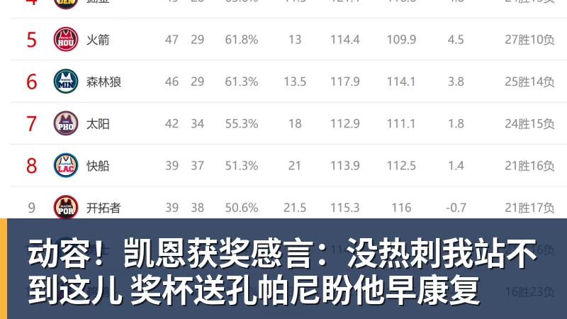 九游体育动容!凯恩获奖感言:没热刺我站不到这儿 奖杯送孔帕尼盼他早康复